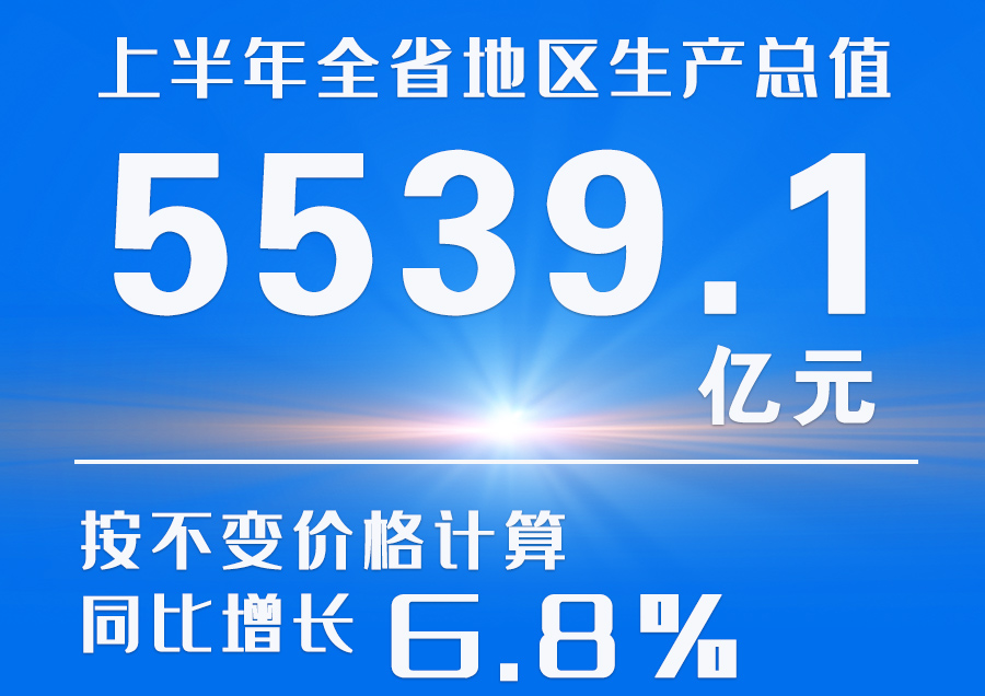  海報|2023年上半年甘肅省經(jīng)濟(jì)運(yùn)行情況來了！