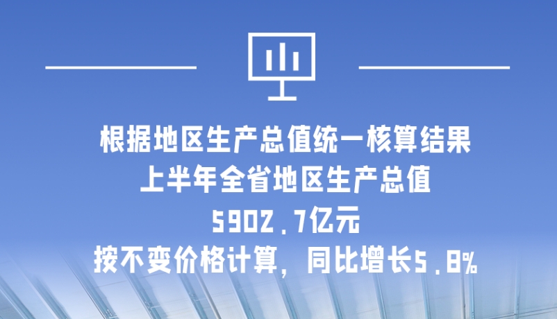 海報|5902.7億元！上半年甘肅經(jīng)濟運行總體平穩(wěn)